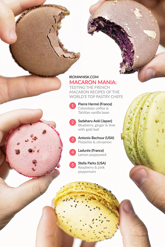 Macarons - Once Upon a Chef